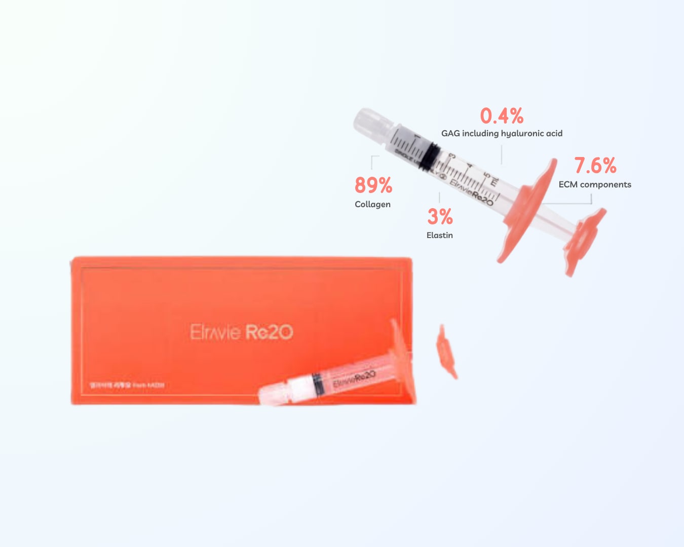 Elravie Re2O skin booster packaging with its matrix composition breakdown